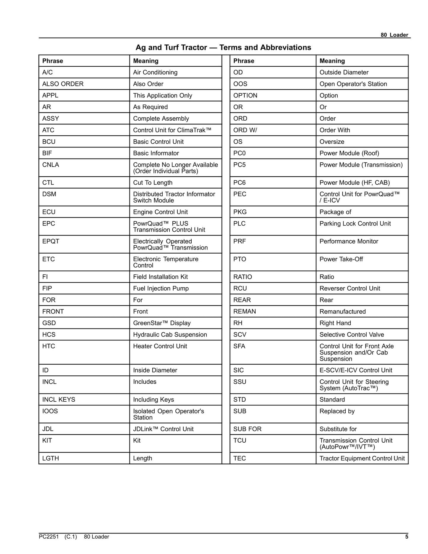 John Deere 80 Loader Parts Manual PC2251