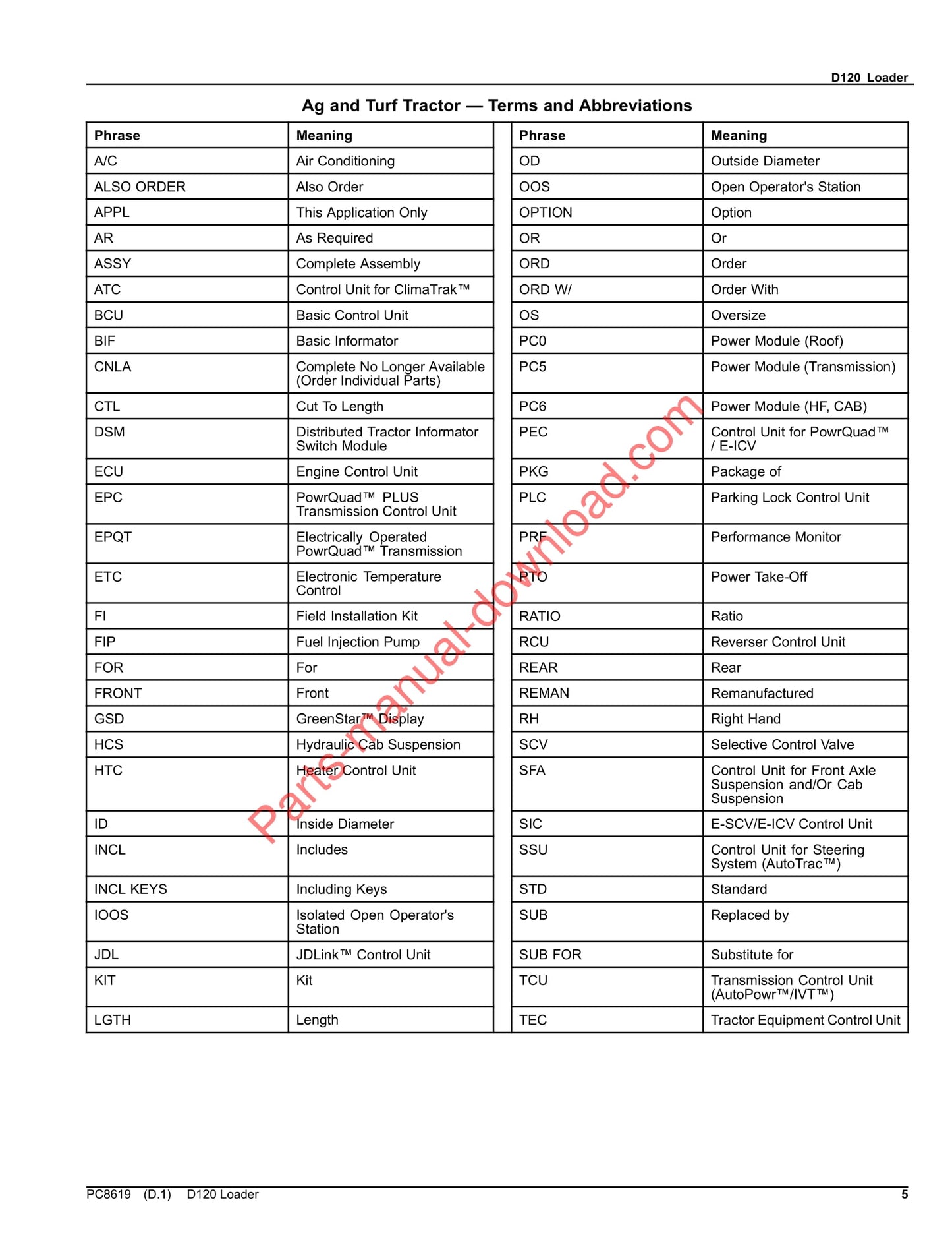 John Deere D120 Loader Parts Manual PC8619