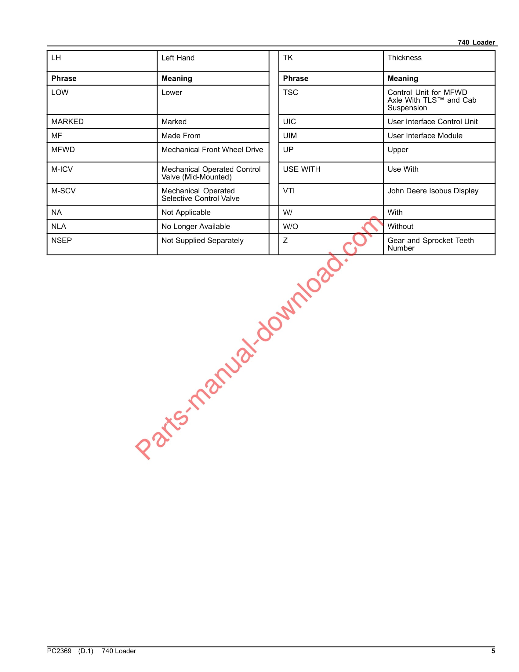 John Deere 740 Loader Parts Manual PC2369