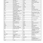 John Deere 80 Loader Parts Manual PC2251 