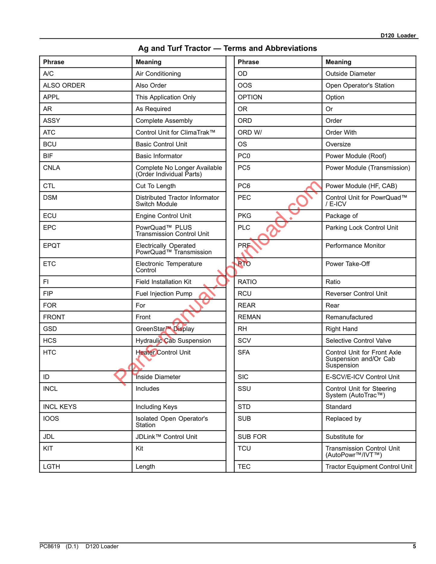 John Deere D120 Loader Parts Manual PC8619 