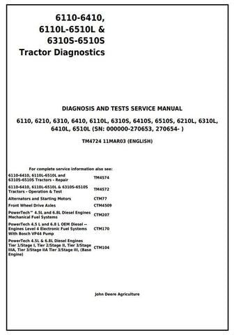 PDF John Deere Tractor 6110 6210 6210L 6310 6310L 6310S 6410 6410L 6410S 6510L 6510S Diagnostic and Test Service Manual TM4572